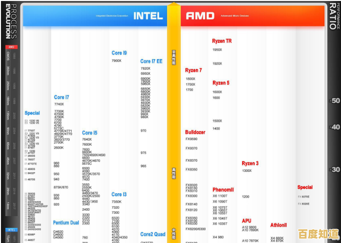 775针CPU性能天梯图：全方位解析新一代处理器，助你精准选购理想配置