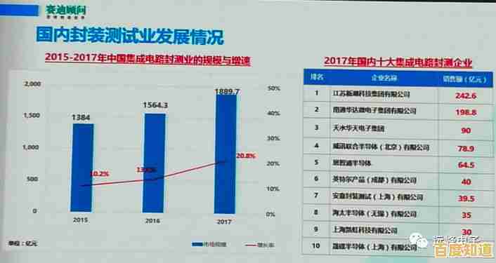 走进IC芯片天梯图:揭秘电子设备背后的精密密码与创新轨迹 走进IC芯片天梯图:揭秘电子设备背后的精密密码与创新轨迹