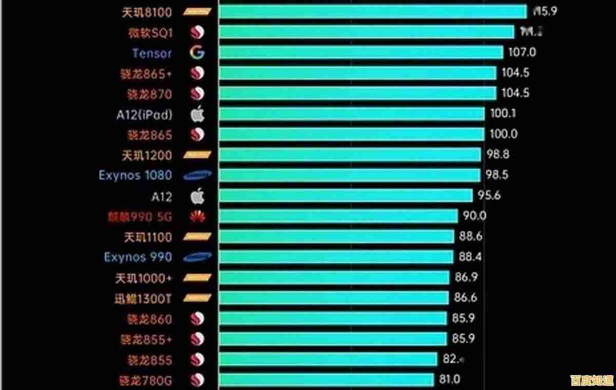 手机CPU天梯图全面更新:从游戏到续航,详测各型号处理器实际表现 手机CPU天梯图全面更新:从游戏到续航,详测各型号处理器实际表现