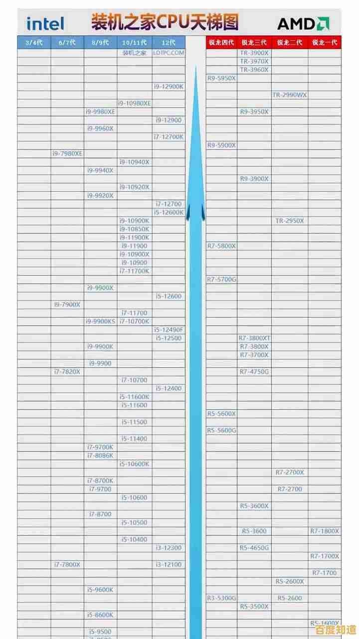 2022年主板天梯图高清发布:全方位解析最佳性能排行榜 2022年主板天梯图高清发布:全方位解析最佳性能排行榜