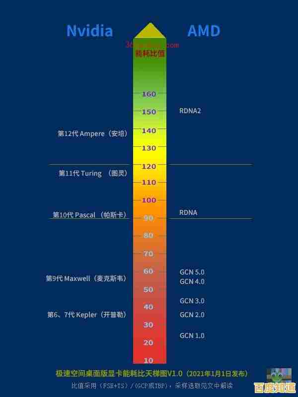 2022年主板天梯图高清发布:全方位解析最佳性能排行榜 2022年主板天梯图高清发布:全方位解析最佳性能排行榜
