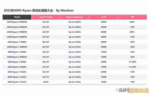 掌握笔记本CPU天梯图：精准选择高性能配置的实用技巧与建议