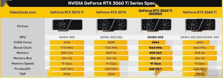 2022年Q版显卡性能排行榜最新发布，轻松看懂哪款适合你