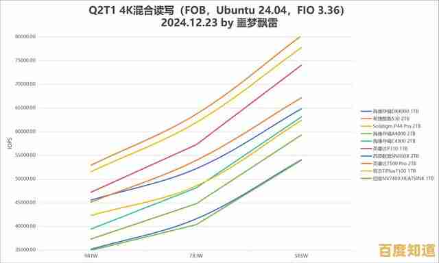最新硬盘天梯图发布：洞察市场变化，精选性能卓越的硬盘推荐