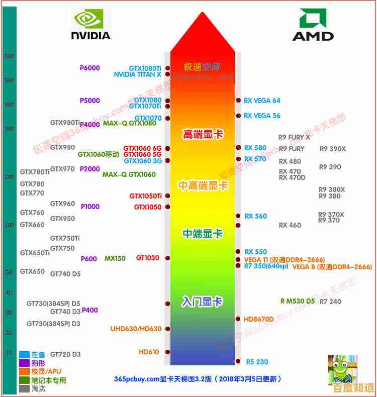 2018显卡性能天梯图：全面评析顶级显卡，助你挑选高性价比装备！