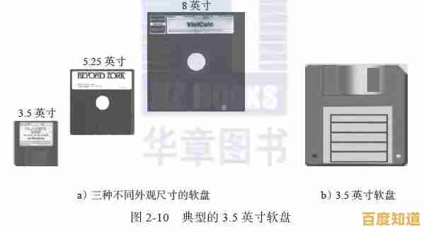 软盘记忆：回顾这一经典存储设备的设计演变及其文化遗产