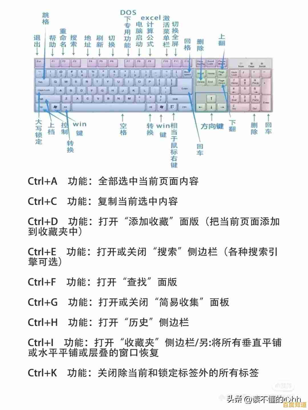 解锁键盘快捷键的终极指南:让工作效率翻倍的秘密武器! 解锁键盘快捷键的终极指南:让工作效率翻倍的秘密武器!