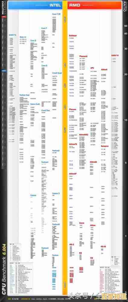 8月电脑CPU性能天梯图发布:全面解析处理器排行新动态 8月电脑CPU性能天梯图发布:全面解析处理器排行新动态