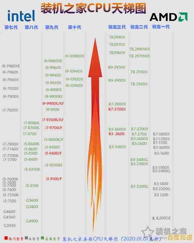 全面掌握AMD集成显卡性能:新一代核显天梯图详细对比与评测 全面掌握AMD集成显卡性能:新一代核显天梯图详细对比与评测