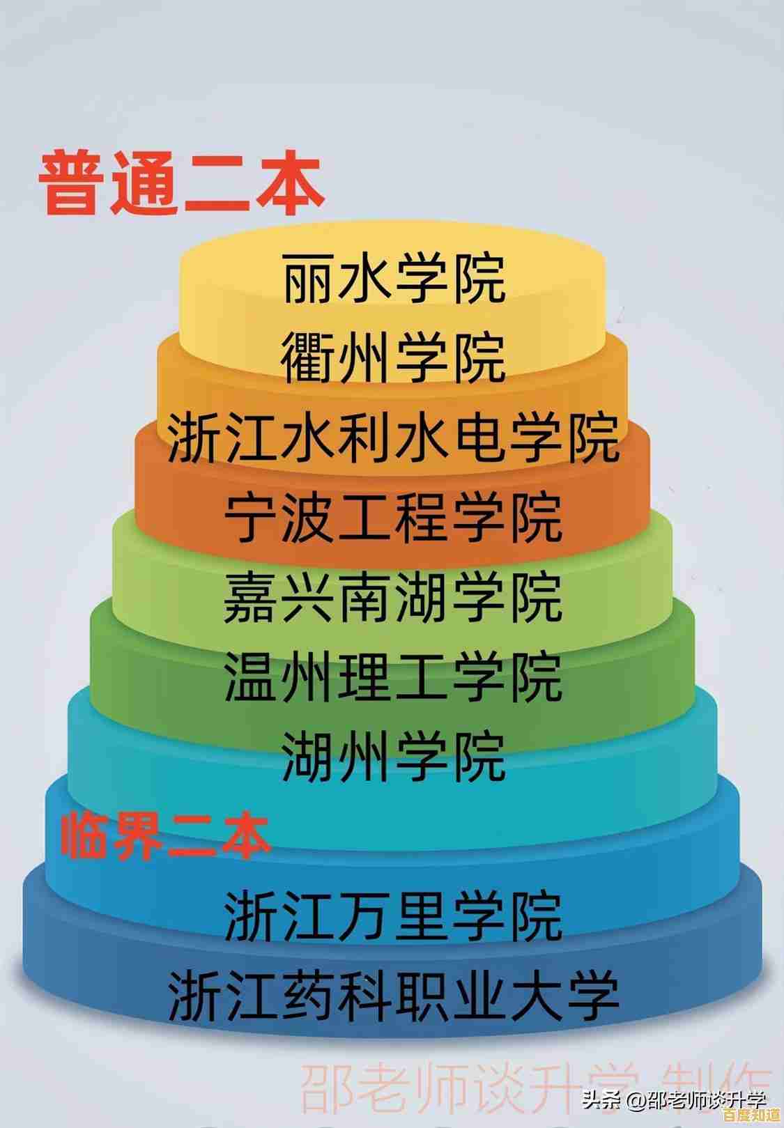 最新处理器性能天梯图出炉：2023年CPU综合评测与选购指南