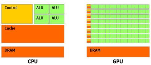 探索电脑心脏：CPU在计算技术中的核心作用与功能