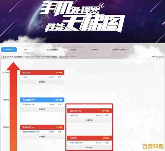 最新手机处理器天梯解析:中关村数据助你精准选择性能强者 最新手机处理器天梯解析:中关村数据助你精准选择性能强者