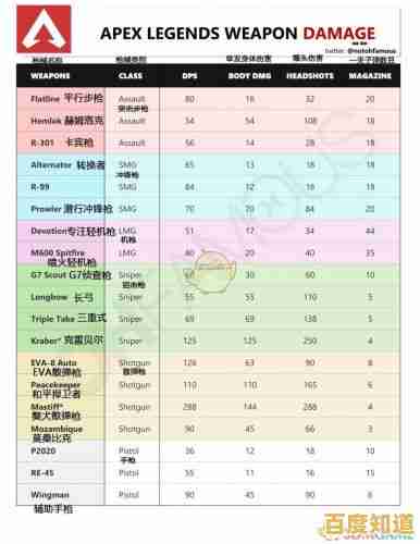 多种英雄搭配、丰富武器选择，Apex英雄手机版不正是吃鸡爱好者的首选？