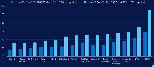 全面解析Intel和AMD核显天梯图：哪款更适合你的需求？