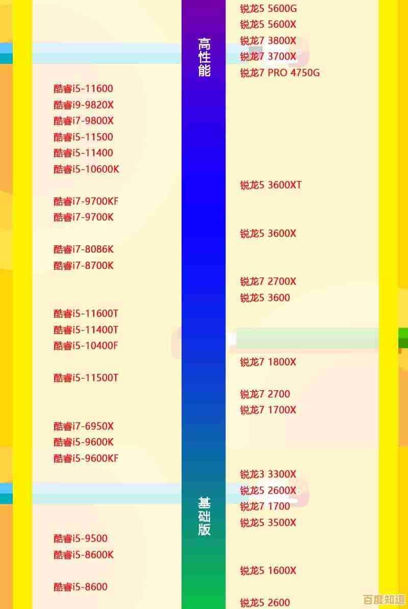 CPU天梯图指南:一步步教你选对电脑核心处理器 CPU天梯图指南:一步步教你选对电脑核心处理器