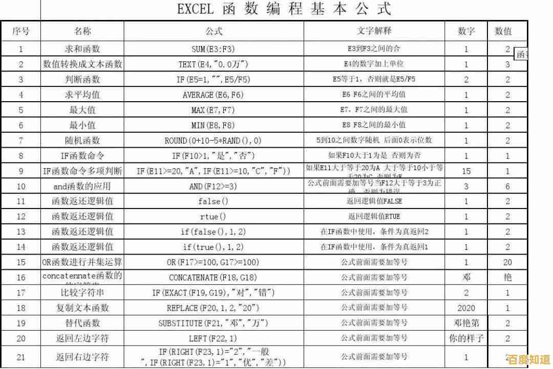 掌握Excel表格制作的实用方法与创意技巧大全 掌握Excel表格制作的实用方法与创意技巧大全