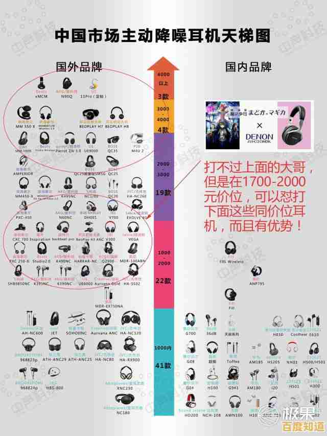 无线连接新视界：蓝牙芯片天梯图高清呈现技术奥秘