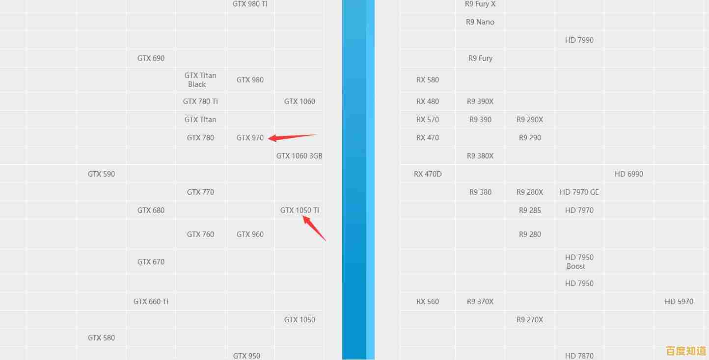 鲁大师内存天梯图:轻松优化内存配置,让电脑运行更快更稳定! 鲁大师内存天梯图:轻松优化内存配置,让电脑运行更快更稳定!