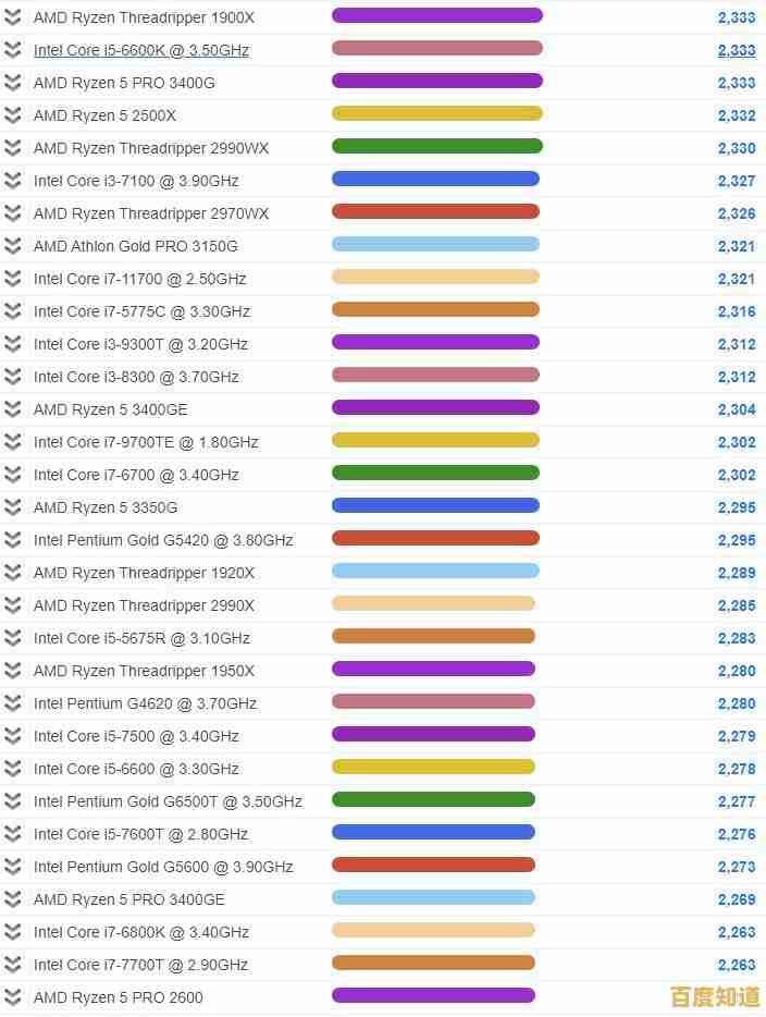 经典CPU天梯全解析：重温昔日计算巨头的性能角逐与辉煌历史