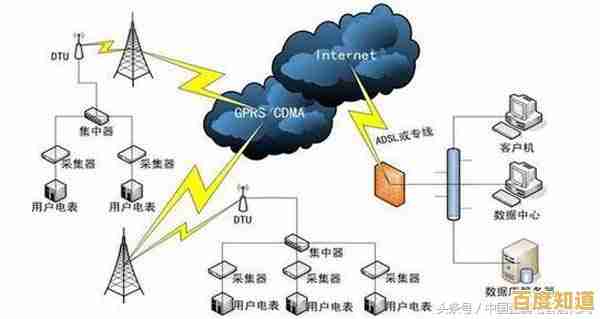 深入理解GPRS：移动通信中的关键功能与作用剖析