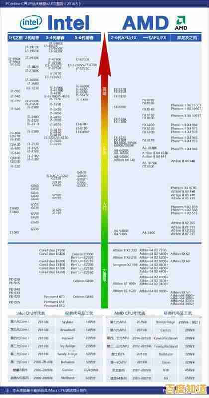 Win10平板电脑CPU性能天梯图：全面解析最新处理器排行与选购指南