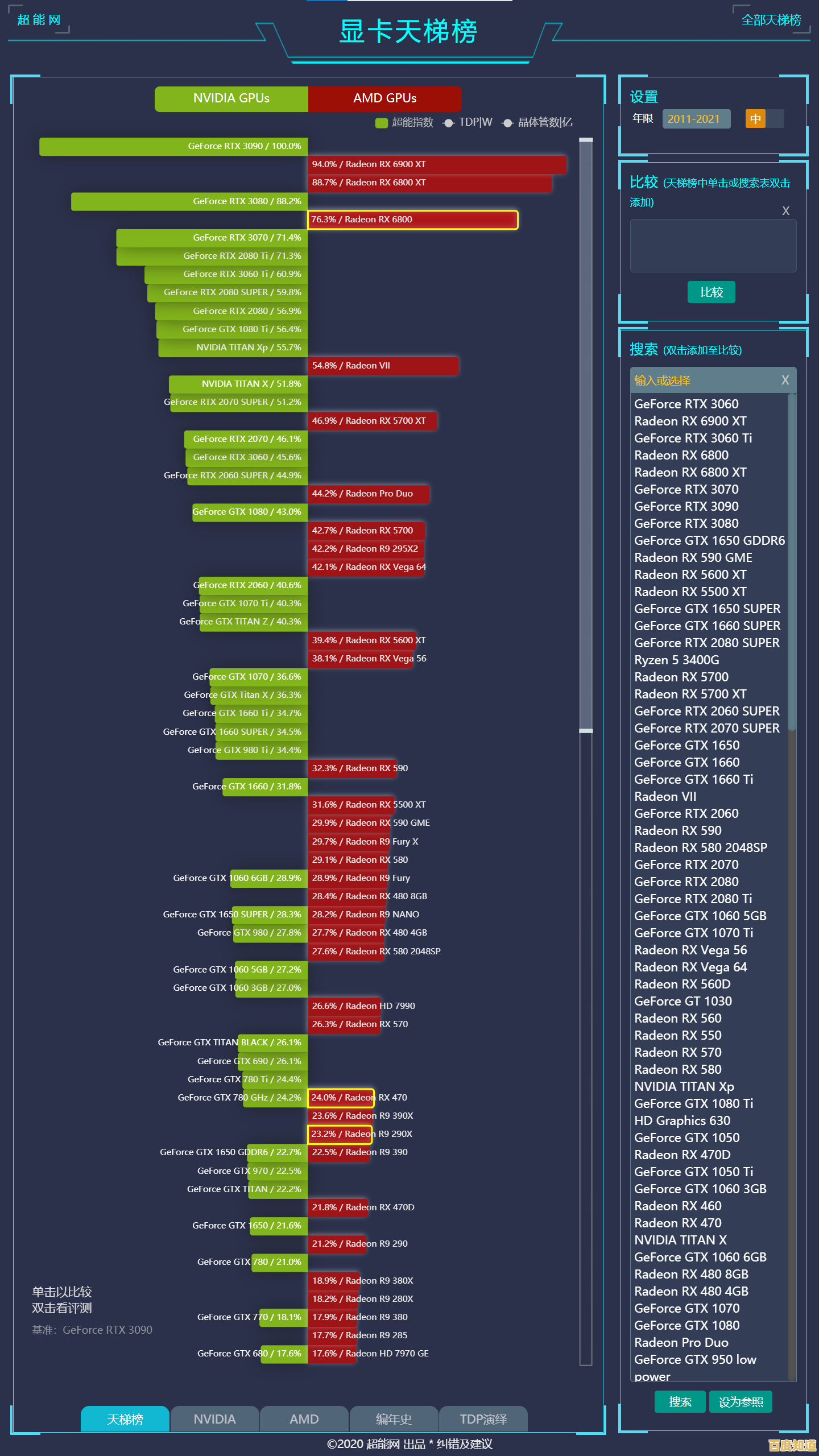 想知道最新显卡性能排行?查看天梯图全攻略来了 想知道最新显卡性能排行?查看天梯图全攻略来了