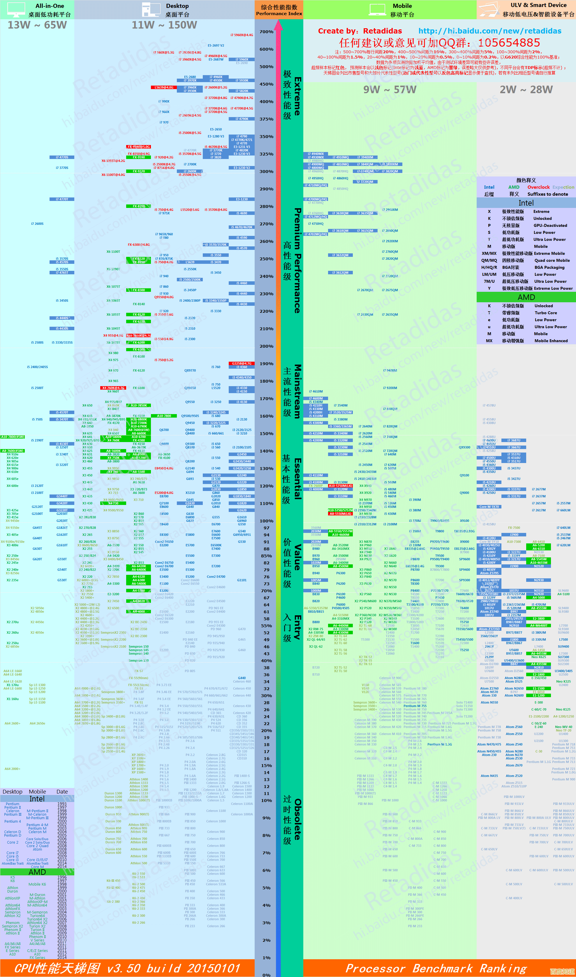 全面性能天梯图:深入分析处理器表现,助你精准选择高性能CPU 全面性能天梯图:深入分析处理器表现,助你精准选择高性能CPU
