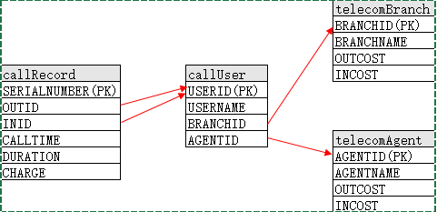 内存优化天梯图：全面解析提升效率的进阶策略与技巧