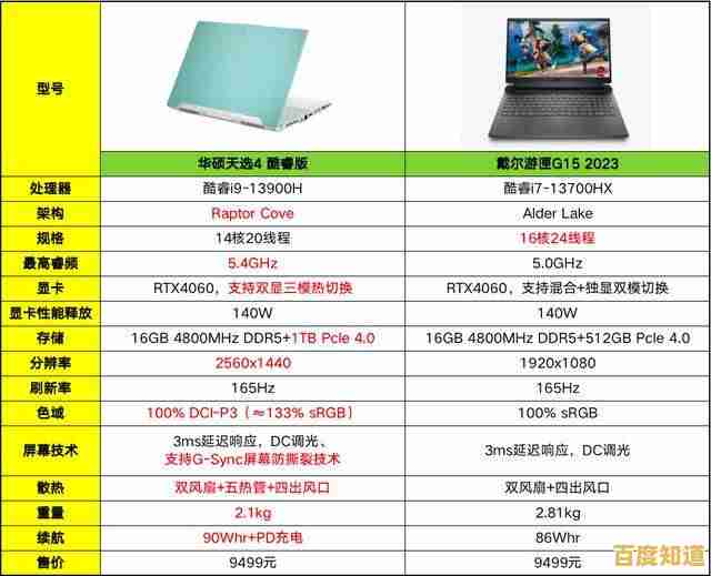 掌握笔记本电脑选购核心:小鱼教您看懂硬件配置与性能指标 掌握笔记本电脑选购核心:小鱼教您看懂硬件配置与性能指标
