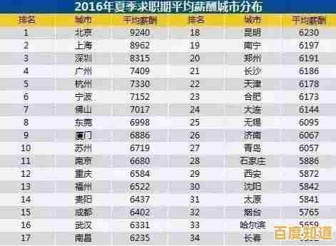 高通职业天梯:解锁高薪路径,迈向事业巅峰的完全指南! 高通职业天梯:解锁高薪路径,迈向事业巅峰的完全指南!