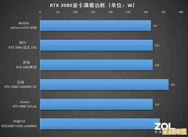 显卡满载功耗排行榜:详测各型号性能与电力消耗真实数据 显卡满载功耗排行榜:详测各型号性能与电力消耗真实数据