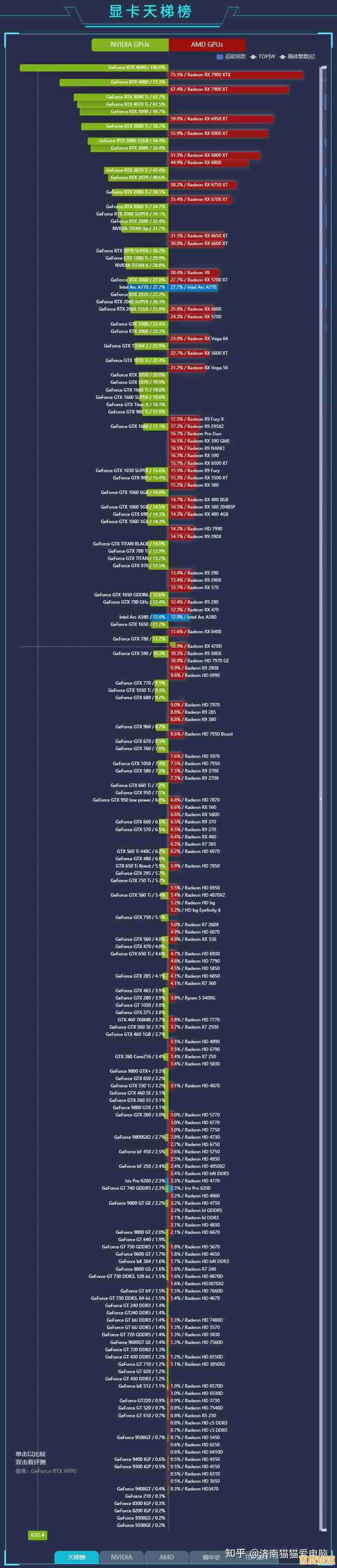 Intel显卡2023天梯图更新:全方位性能排名及主流型号深度解析一览 Intel显卡2023天梯图更新:全方位性能排名及主流型号深度解析一览