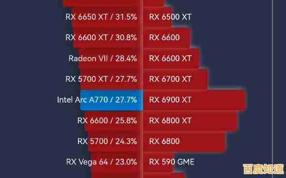 2023 Intel显卡天梯图全面评测:主流型号性能排名与对比分析 2023 Intel显卡天梯图全面评测:主流型号性能排名与对比分析