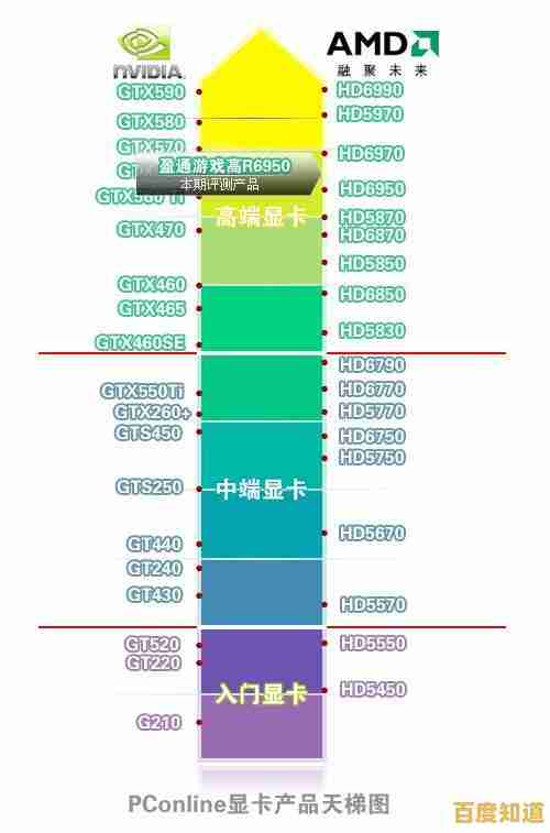 掌握外网显卡天梯图解读技巧,轻松挑选合适硬件 掌握外网显卡天梯图解读技巧,轻松挑选合适硬件