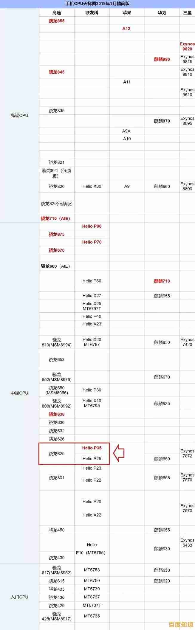 最新CPU天梯图网站深度解析,帮你快速锁定理想处理器! 最新CPU天梯图网站深度解析,帮你快速锁定理想处理器!