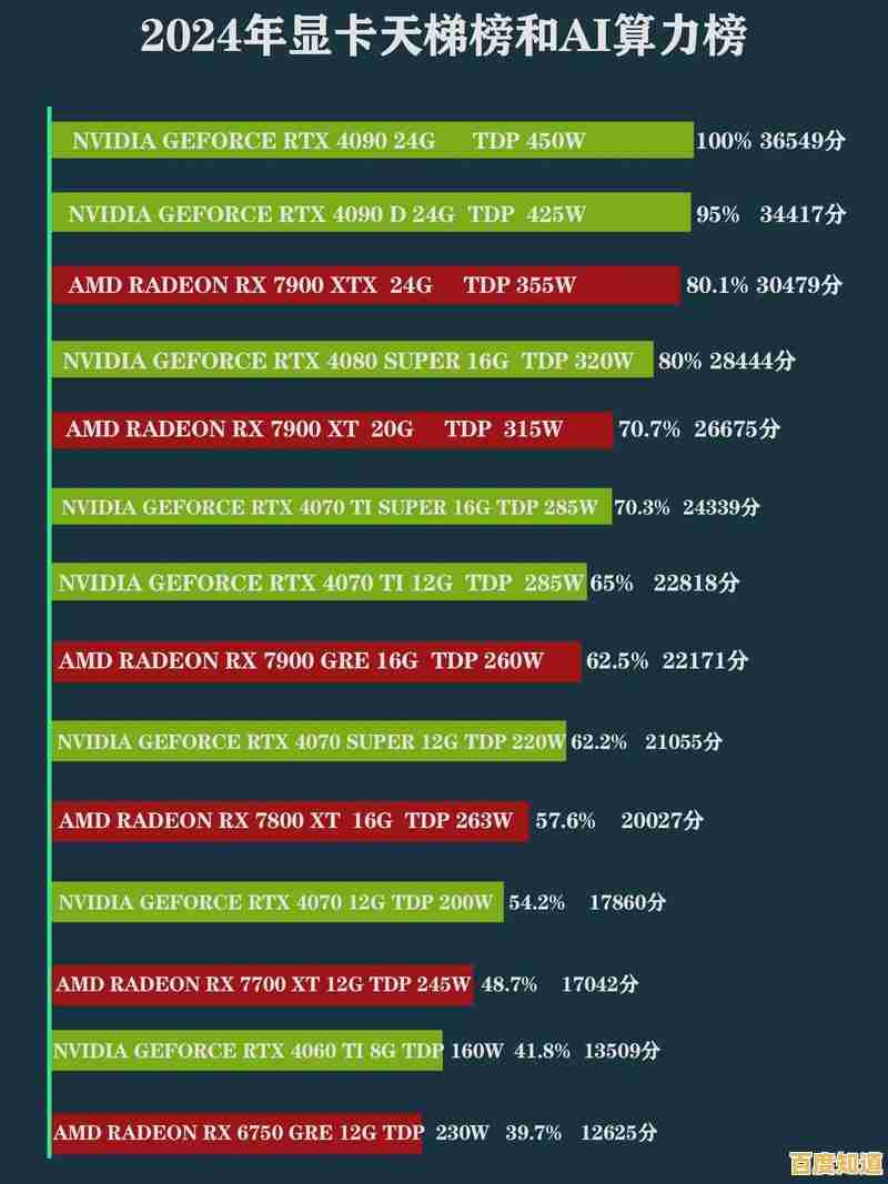 2024年最新台式机显卡性能天梯图全面解析与选购指南