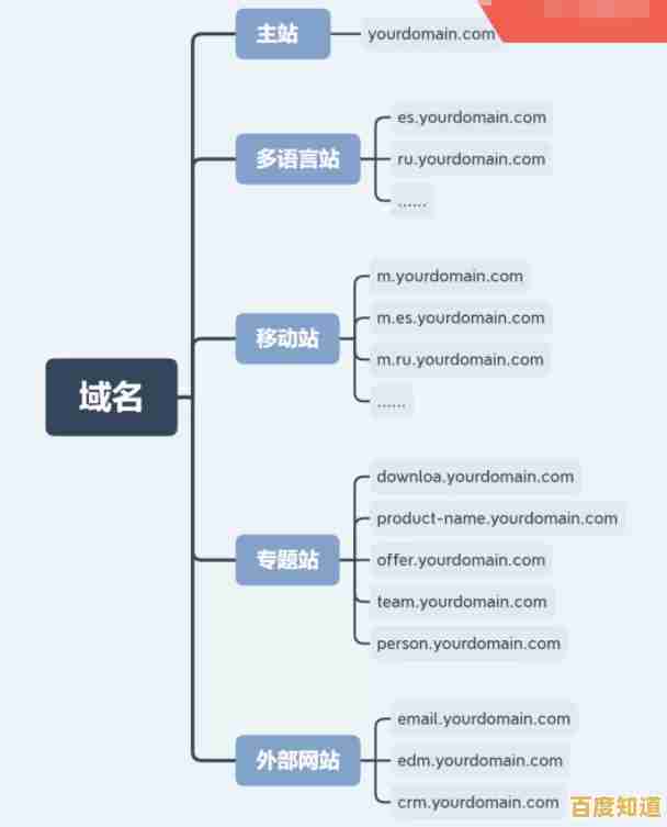 探索域名的奥秘:从基础概念到实际应用的全面解析 探索域名的奥秘:从基础概念到实际应用的全面解析