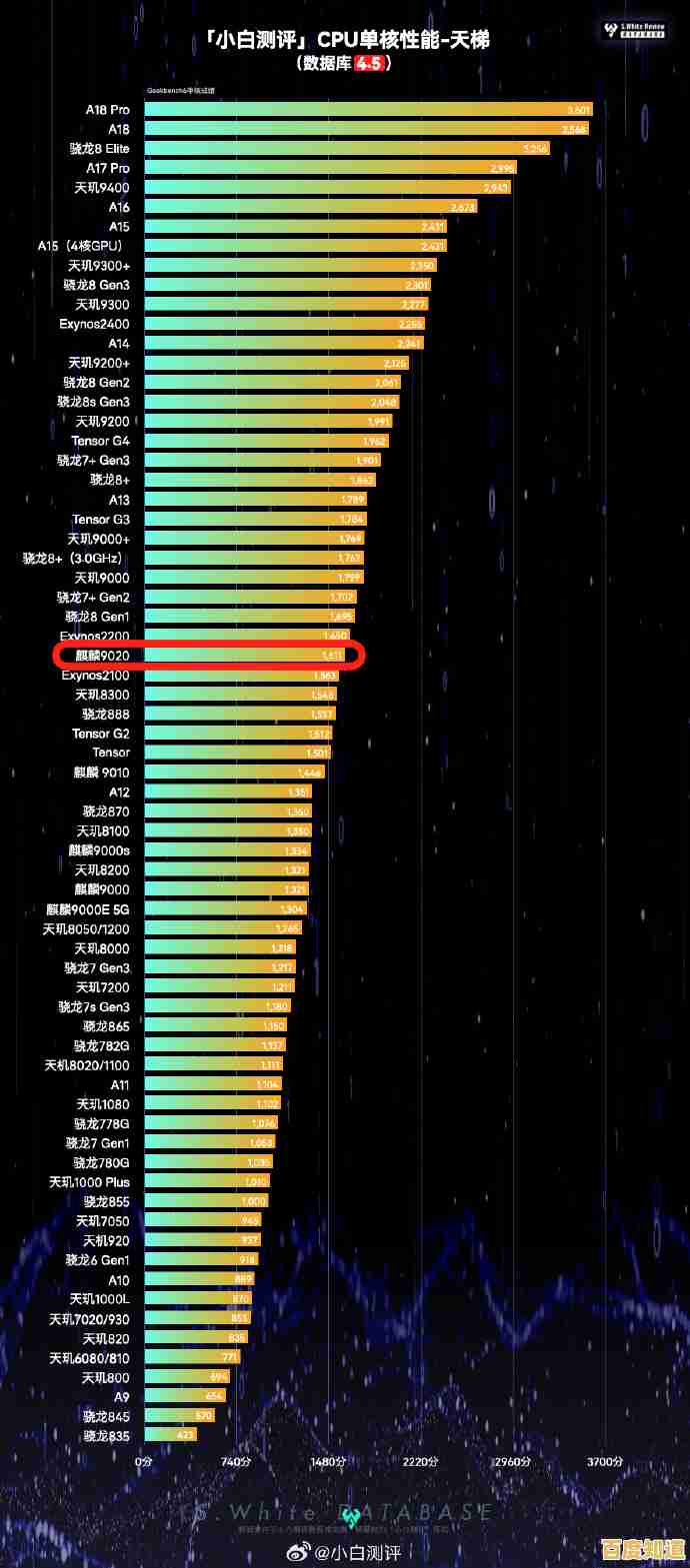 最新CPU性能天梯图发布,多维度评估处理器表现 最新CPU性能天梯图发布,多维度评估处理器表现