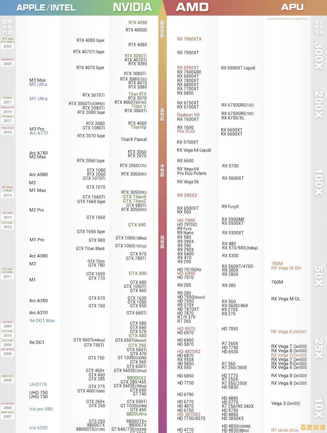最新显卡天梯图深度揭秘：你的显卡排第几？速来查看！