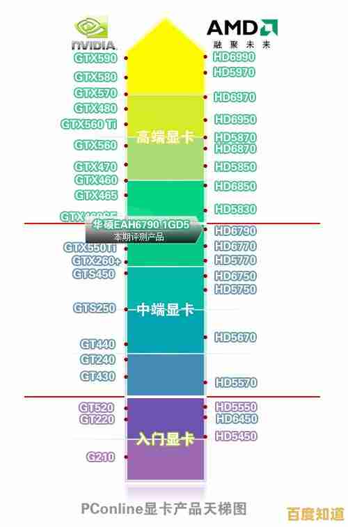 最新硬件天梯图来袭：CPU配显卡完美搭配，让你的电脑性能全面升级