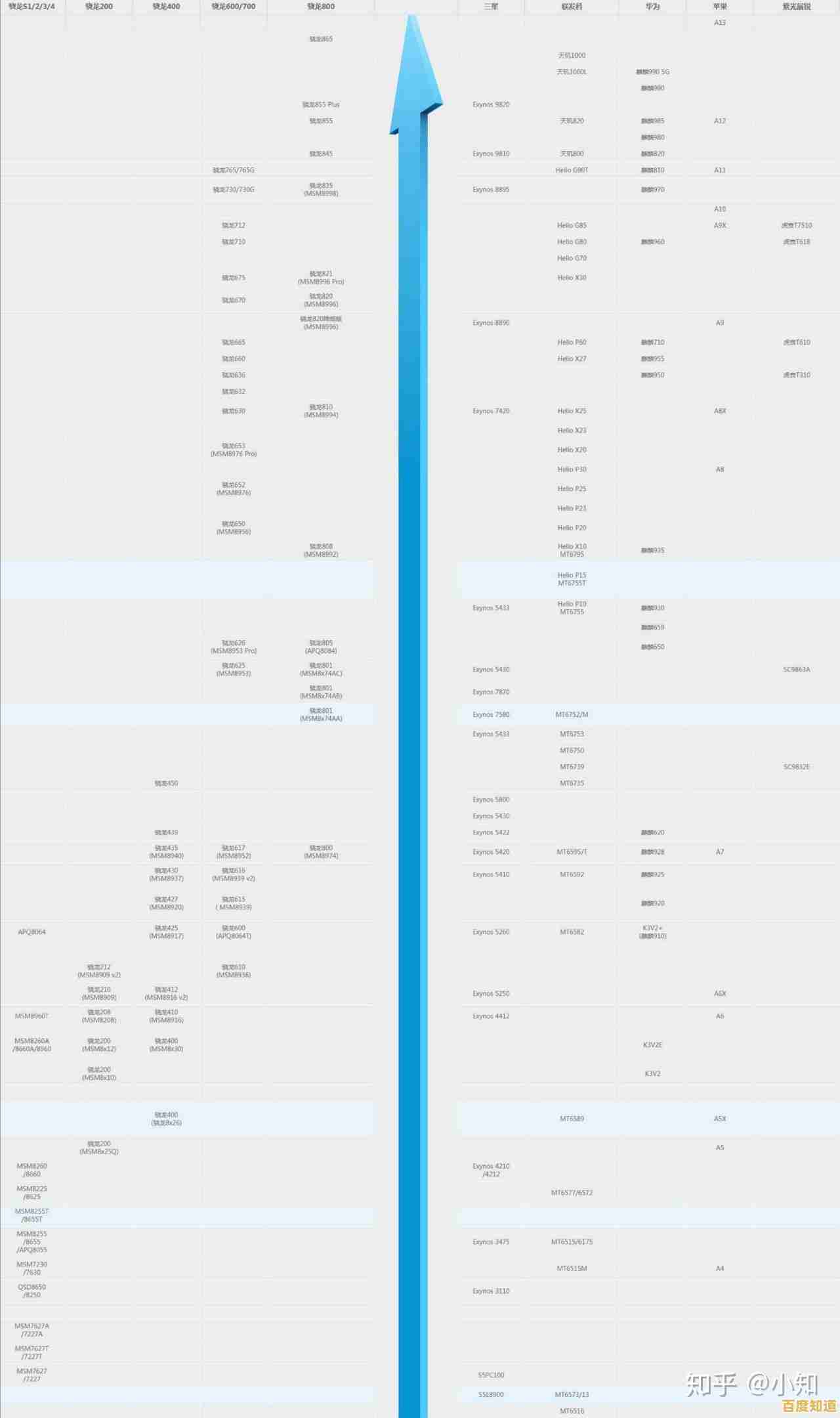 一步步教你制作专业级CPU性能天梯图的方法与要点