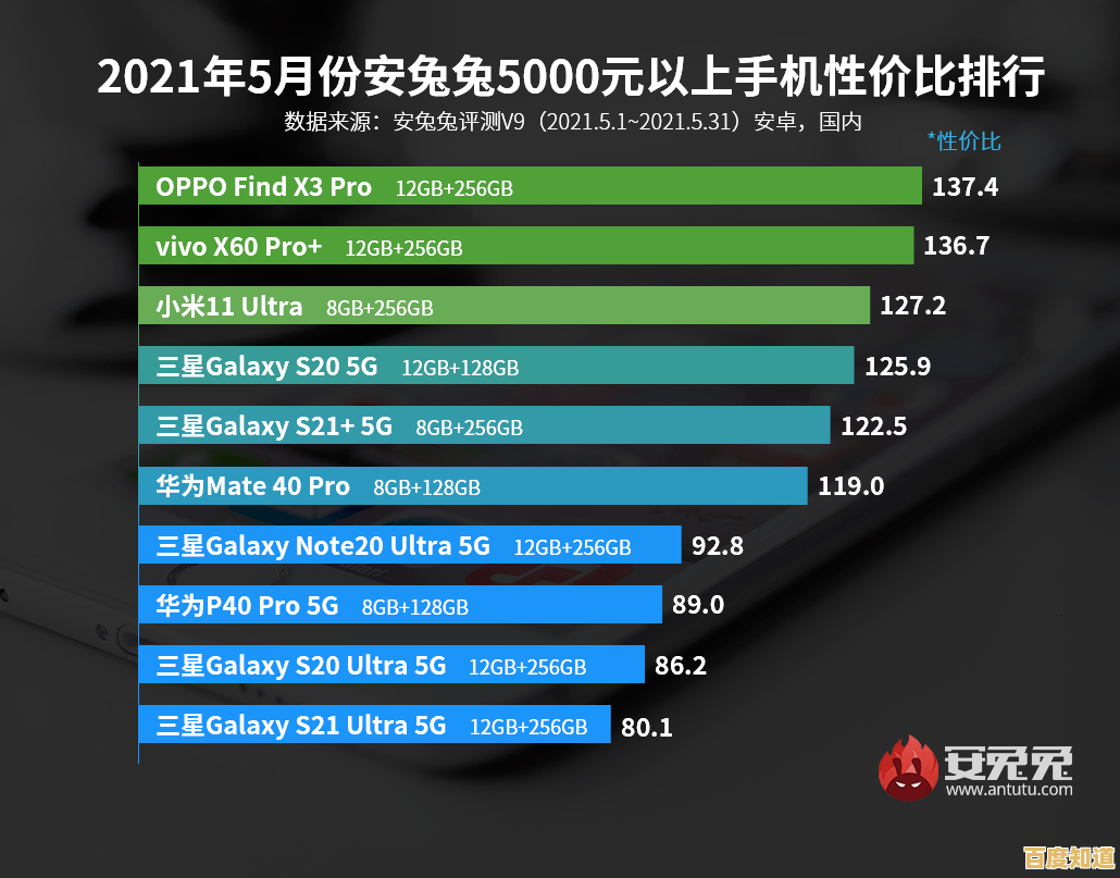 全面相机性能天梯指南:各品牌详细对比,轻松选出您的专业拍摄利器 全面相机性能天梯指南:各品牌详细对比,轻松选出您的专业拍摄利器