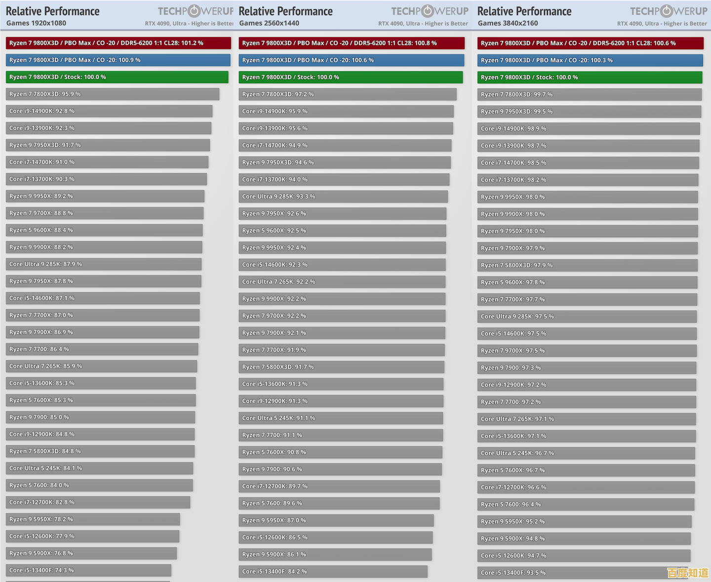 最新一代羿龙处理器天梯指南：性能对比与选购技巧一网打尽！