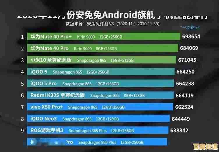 手机CPU天梯图精准指南:轻松挑选你的理想处理器性能 手机CPU天梯图精准指南:轻松挑选你的理想处理器性能