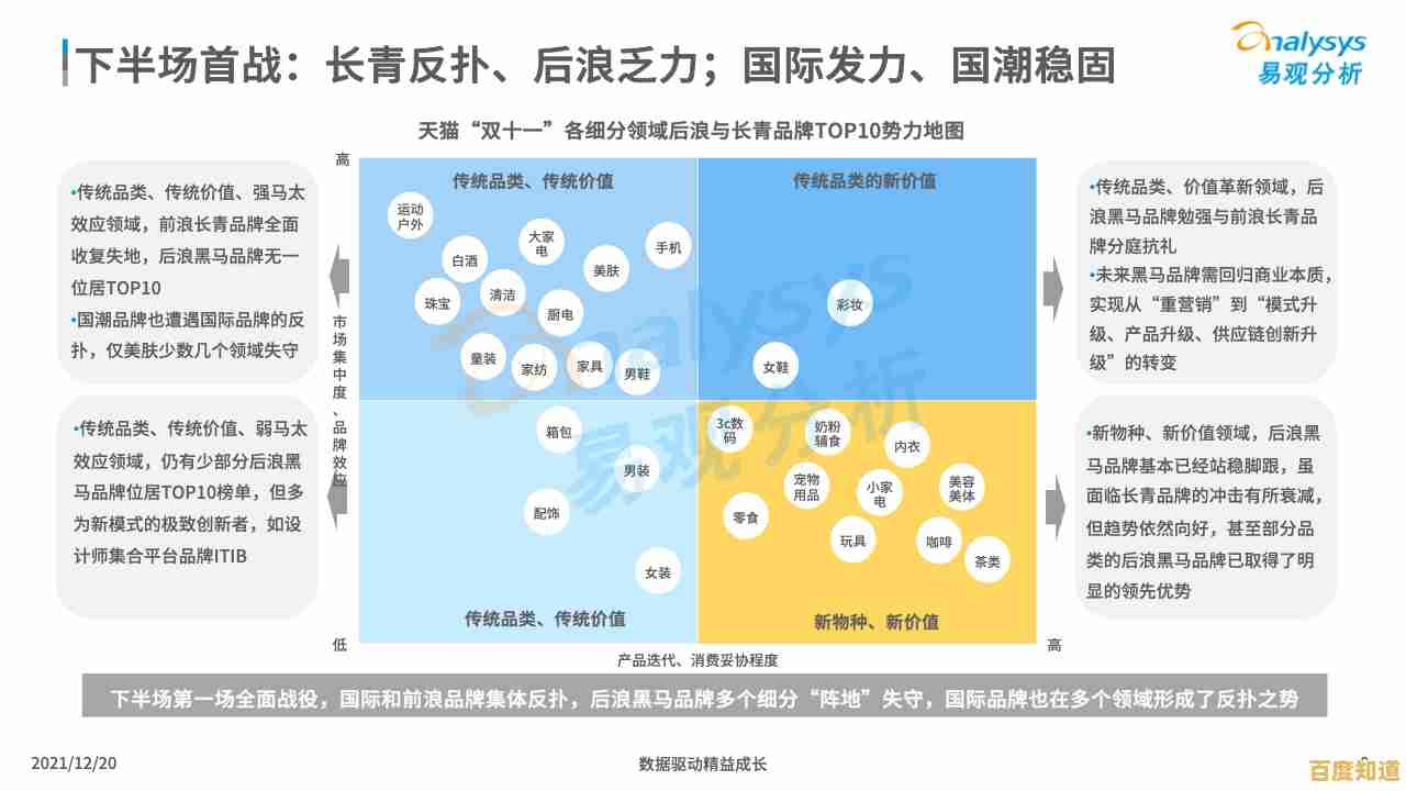 从手机天梯图窥见行业格局演变与未来消费趋势洞察 从手机天梯图窥见行业格局演变与未来消费趋势洞察
