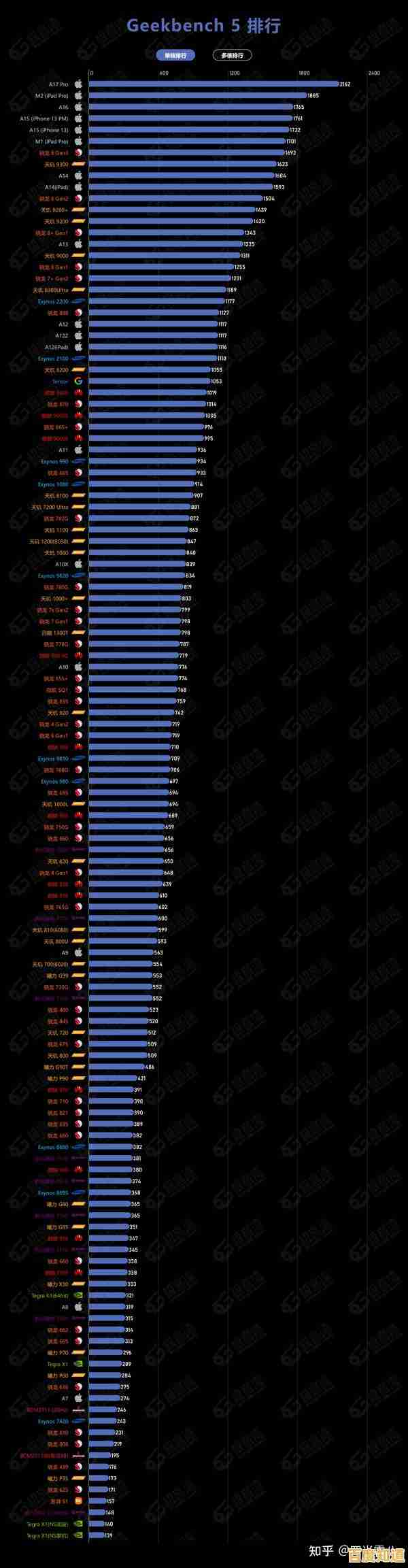 2024年度CPU性能排行榜全景呈现:天梯图高清大图详解与选购参考 2024年度CPU性能排行榜全景呈现:天梯图高清大图详解与选购参考