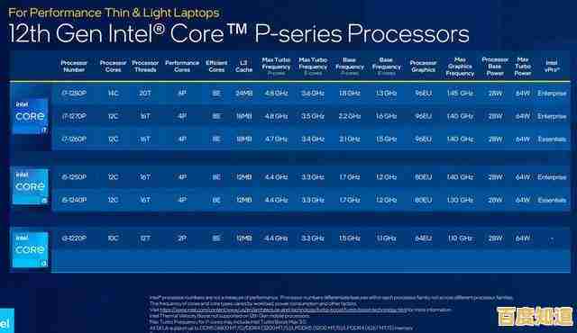 揭秘i3-1005G1核显真实性能:天梯图实测数据全面公开! 揭秘i3-1005G1核显真实性能:天梯图实测数据全面公开!