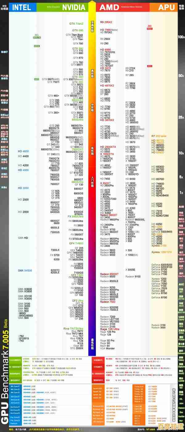 掌握显卡天梯图比对方法，快速锁定最佳性能显卡