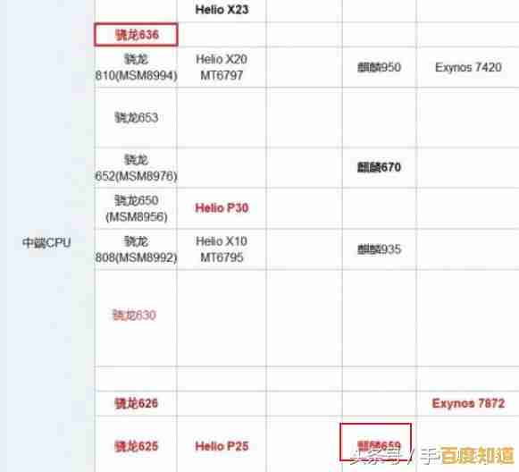 笔记本CPU与GPU性能天梯:精准匹配硬件,高效胜任办公娱乐及创作需求 笔记本CPU与GPU性能天梯:精准匹配硬件,高效胜任办公娱乐及创作需求