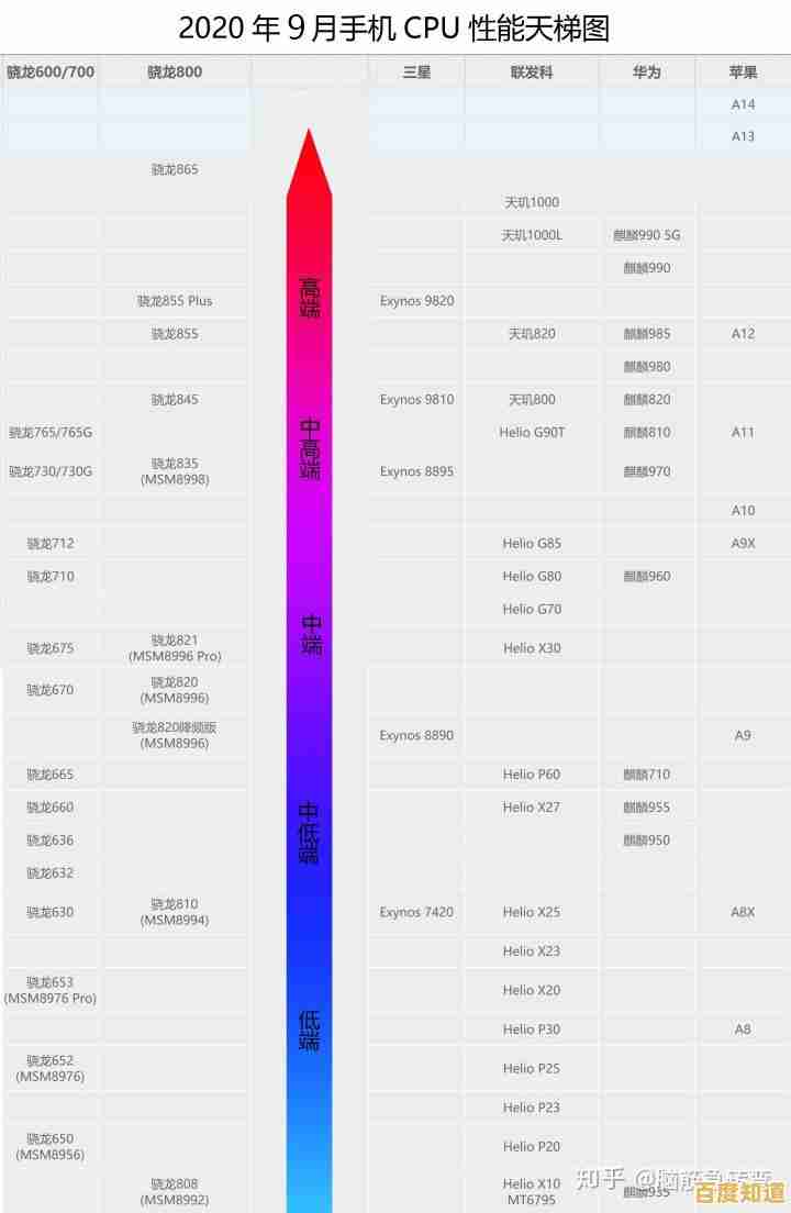 掌握蓝牙芯片天梯图:技术参数与选购技巧全解析 掌握蓝牙芯片天梯图:技术参数与选购技巧全解析